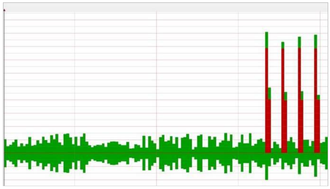 impulse-ddos.png