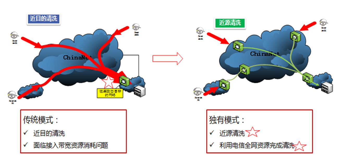 近源清洗.png